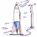 Fabriquer une #fusée à eau avec parachute