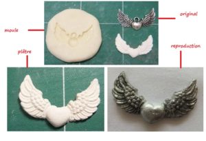 moule à fabiquer soi meme